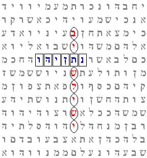 Third Temple Bible Code